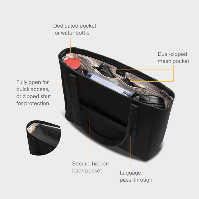 Orbitkey Daily Tote